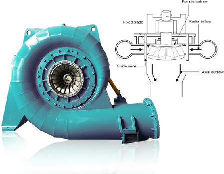 Generator Turbin Hidro 100kw~70mw Generator Turbin Francis High Head Low Flow